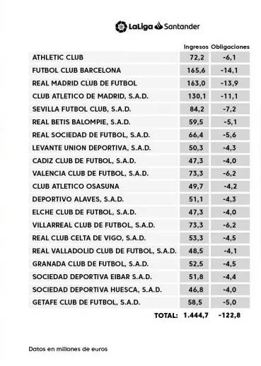 El Sevilla FC aumentó sus ingresos por derechos de televisión en LaLiga_1