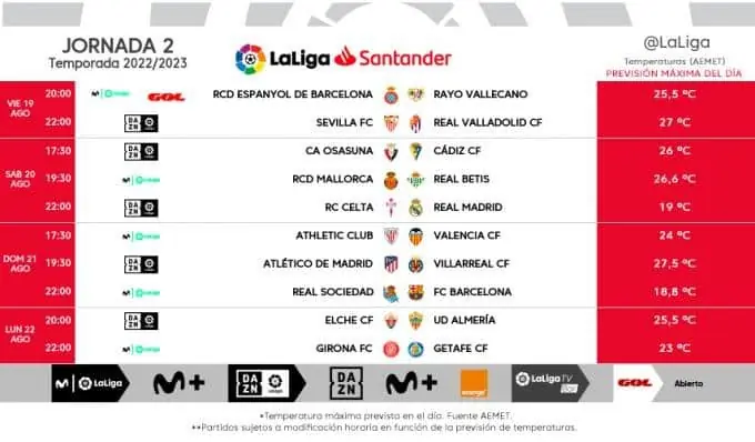 Sevilla FC partidos, Sevilla FC noticias