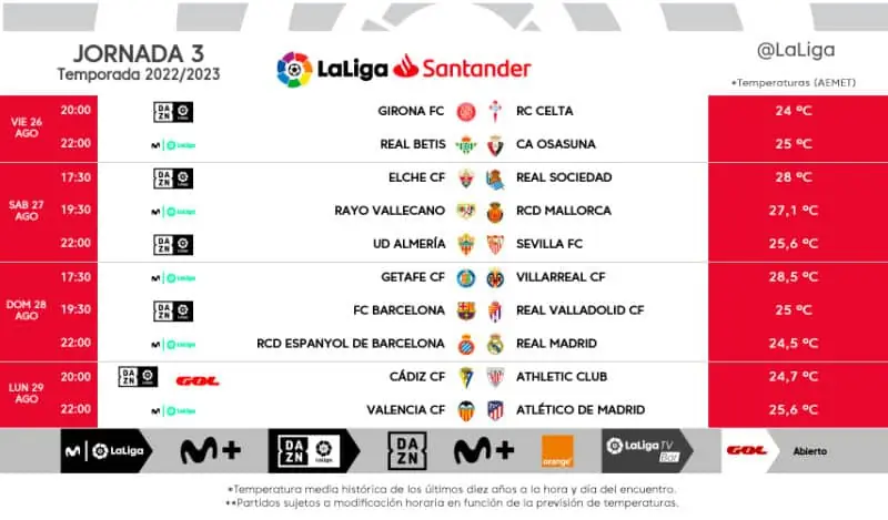 Sevilla FC partidos, Sevilla FC noticias