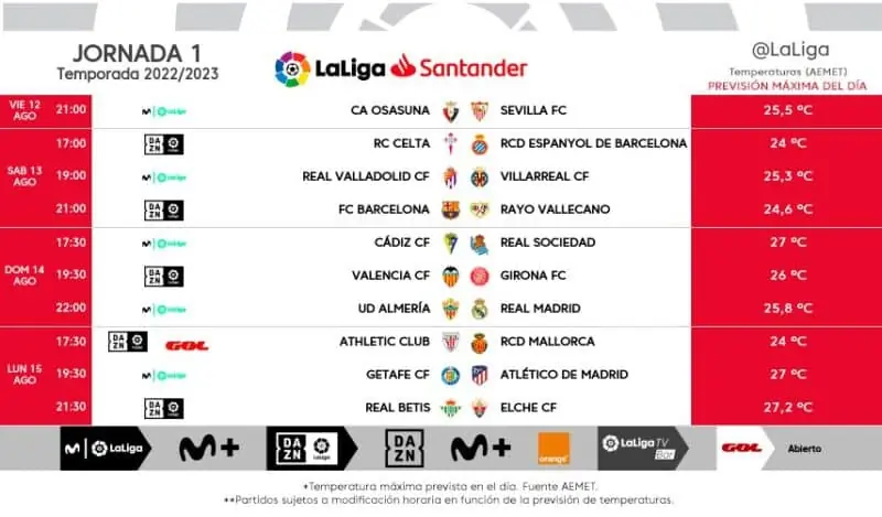 Sevilla FC partidos, Sevilla FC noticias