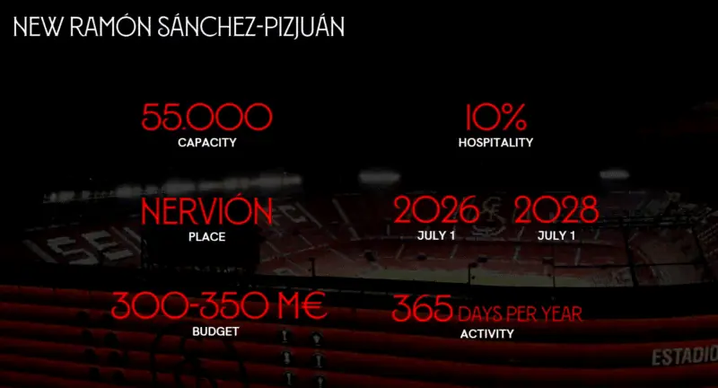 Así será el nuevo Ramón Sánchez-Pizjuán_1